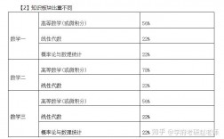 考研數二范圍(考研大綱怎么查)