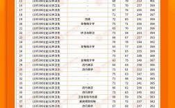 公共衛生考研難度排名(公共衛生研究生好考嗎)