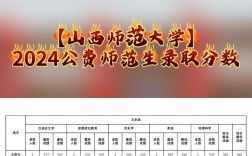 山西師范大學錄取分數線