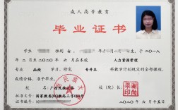 成人教育畢業證