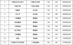 集美大學誠毅學院學費(誠毅學院是二本還是三本)