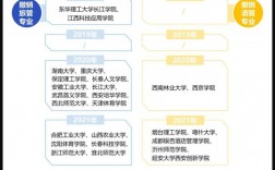 旅游管理專業(yè)前景(張雪峰旅游管理專業(yè)如何考研)