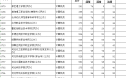 專科學(xué)校錄取分?jǐn)?shù)線(全國(guó)專科院校推薦及分?jǐn)?shù)線)