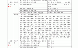 主觀題是選擇題嗎