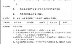 qa是什么職位