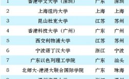 中外合作辦學(xué)碩士有哪些學(xué)校