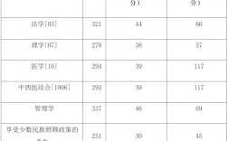 廣西醫科大學2024錄取分數線是多少(廣西醫科大學是211嗎)