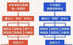 高考志愿在哪里填報