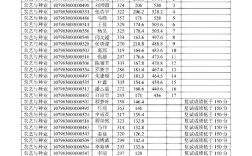 河北科技師范學院考研好考嗎？復試刷人厲害嗎？