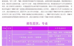 專升本可以報考211學校嗎