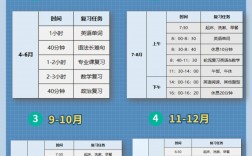 20級大學生什么時候準備考研(大學生考研)