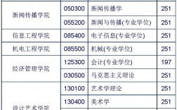 北京印刷學院考研好考嗎？復試刷人厲害嗎？