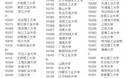 制藥工程專業考研哪個學校比較好