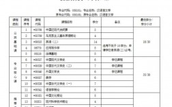 自考本科漢語言文學專業考哪幾門(自考最容易過的專業)