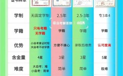初中畢業的人怎么提升學歷