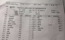 研究生體檢哪些病不合格