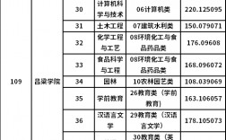 2024年呂梁學(xué)院錄取分?jǐn)?shù)線