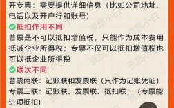 開專票還是普票哪個好