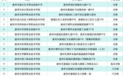 2024年惠州職校排名前十名學校