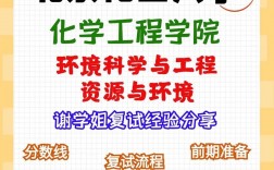 北京化工大學復試刷人嚴重嗎(2024年考研爆冷院校)