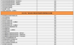 2024年廣州理工實驗學(xué)校高中錄取分?jǐn)?shù)線