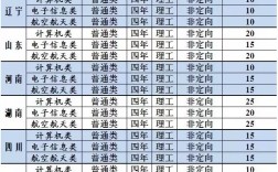 國防科技大學畢業(yè)去向