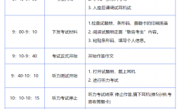 四級口語流程
