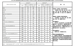 東北師范大學研究生分數線2023(研究生報考條件與要求)