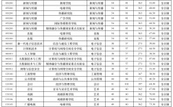 中國傳媒大學考研分數線2024