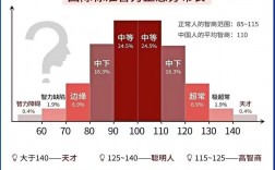智商高于常人的表現