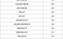2023年四川高考分?jǐn)?shù)線(四川職高排名前十名學(xué)校)