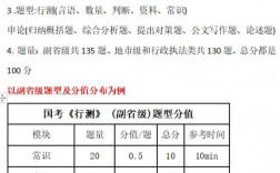 國考滿分是多少分