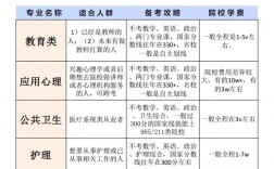 女生考研跨考適合什么專業(yè)(考研最好的13個(gè)專業(yè))
