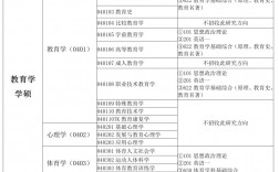 教育學(xué)研究生考試科目