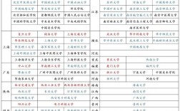 985211雙一流大學排名一覽表(西安財經大學是211嗎還是985)
