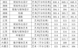 2024年天津師范大學專業排名