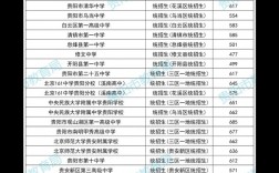 2024中考錄取分數線