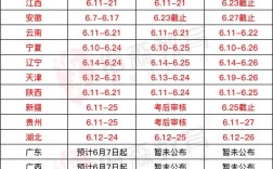 零基礎(chǔ)考二建有多難？