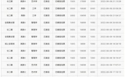 買一個專升本名額多少錢