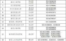 重慶專升本錄取時(shí)間