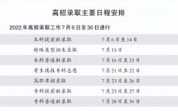 本科第二批次是什么意思(是指二本嗎)