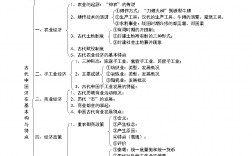 歷史必修二思維導圖