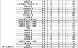 黑龍江考研學(xué)校排名(東北地區(qū)研究生院校排名)