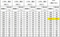 六級考試多少分算過關