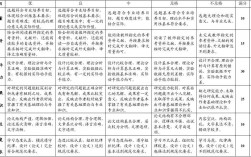 畢業(yè)論文良好是多少分