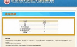 四川自考成績查詢