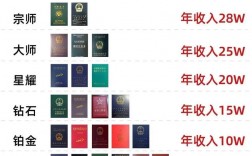 30歲無基礎考什么證書比較好(適合女士考的證書35歲以上)