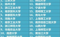 本一大學(普通一本大學排行榜)