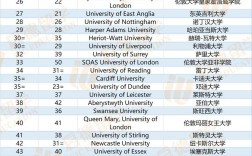 英國埃克塞特大學世界排名