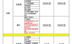 國家開放性大學怎么報名學費多少